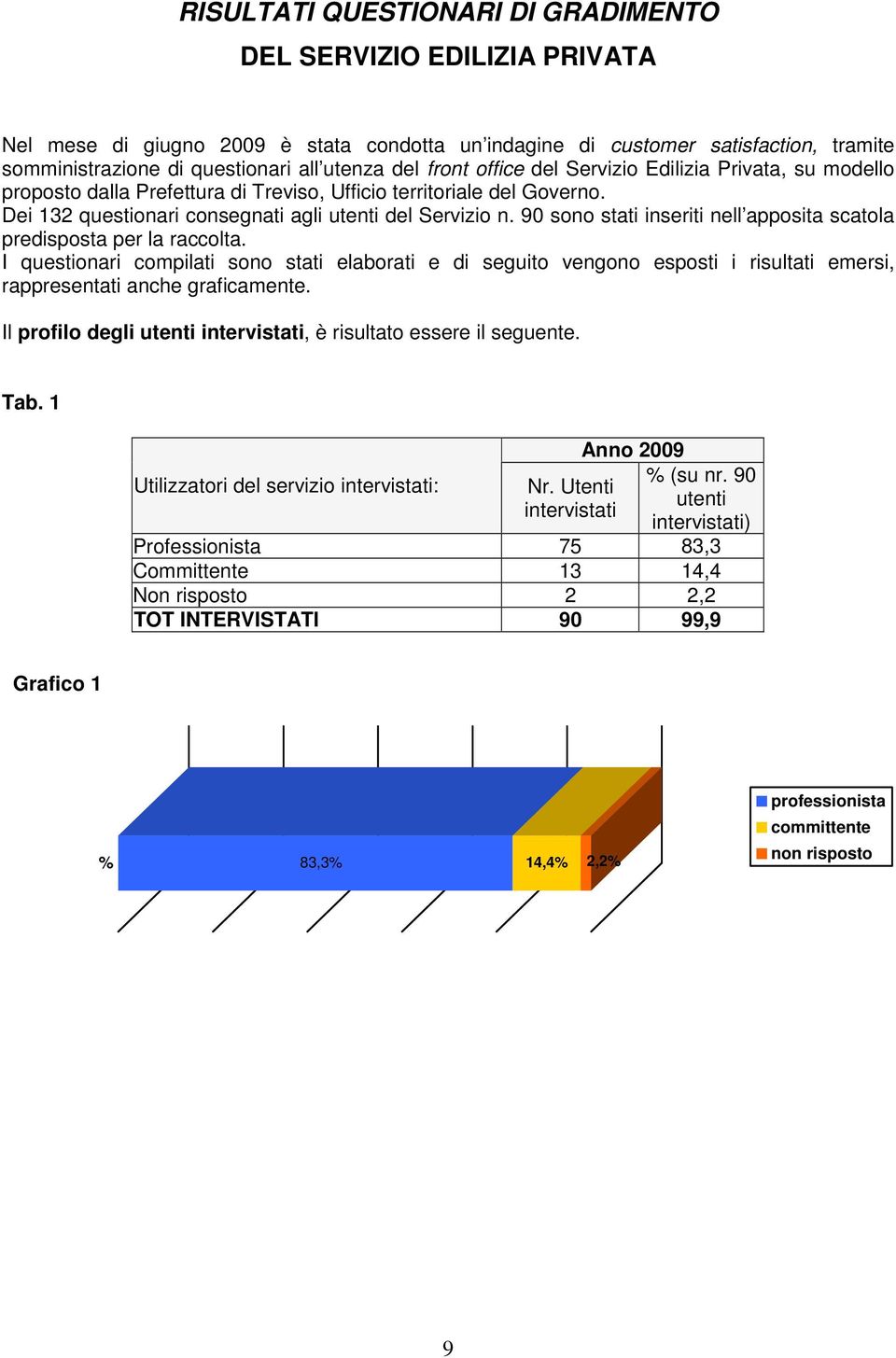 0 sono stati inseriti nell apposita scatola predisposta per la raccolta. I questionari compilati sono stati elaborati e di seguito vengono esposti i risultati emersi, rappresentati anche graficamente.