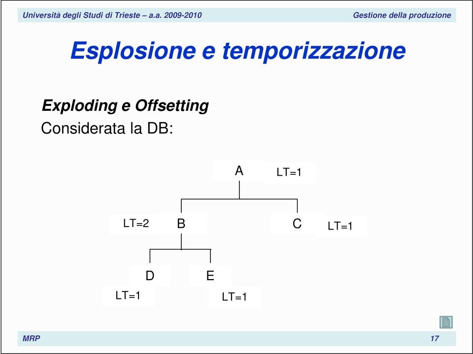 Offsetting Considerata la