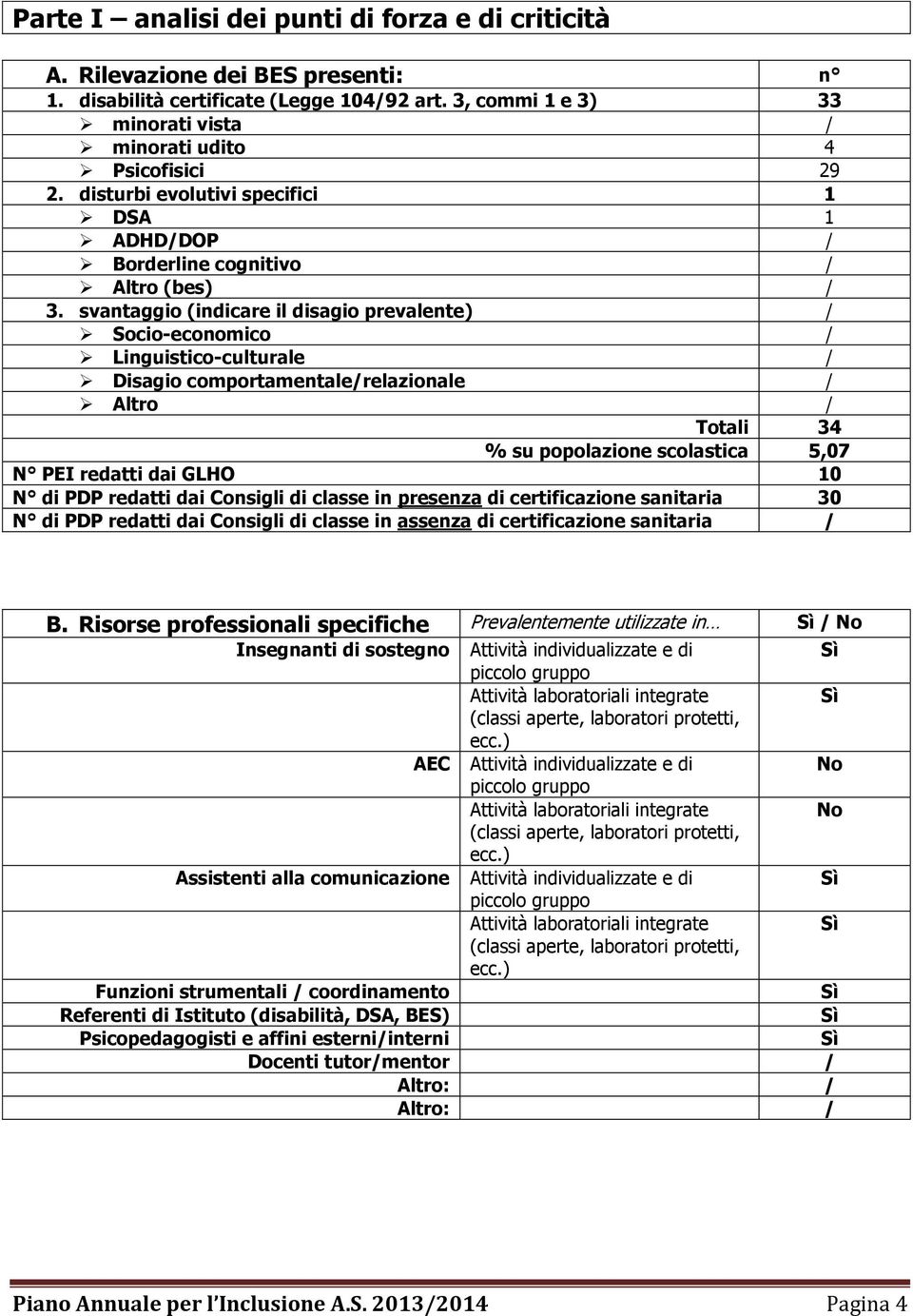 svantaggio (indicare il disagio prevalente) / Socio-economico / Linguistico-culturale / Disagio comportamentale/relazionale / Altro / Totali 34 % su popolazione scolastica 5,07 N PEI redatti dai GLHO