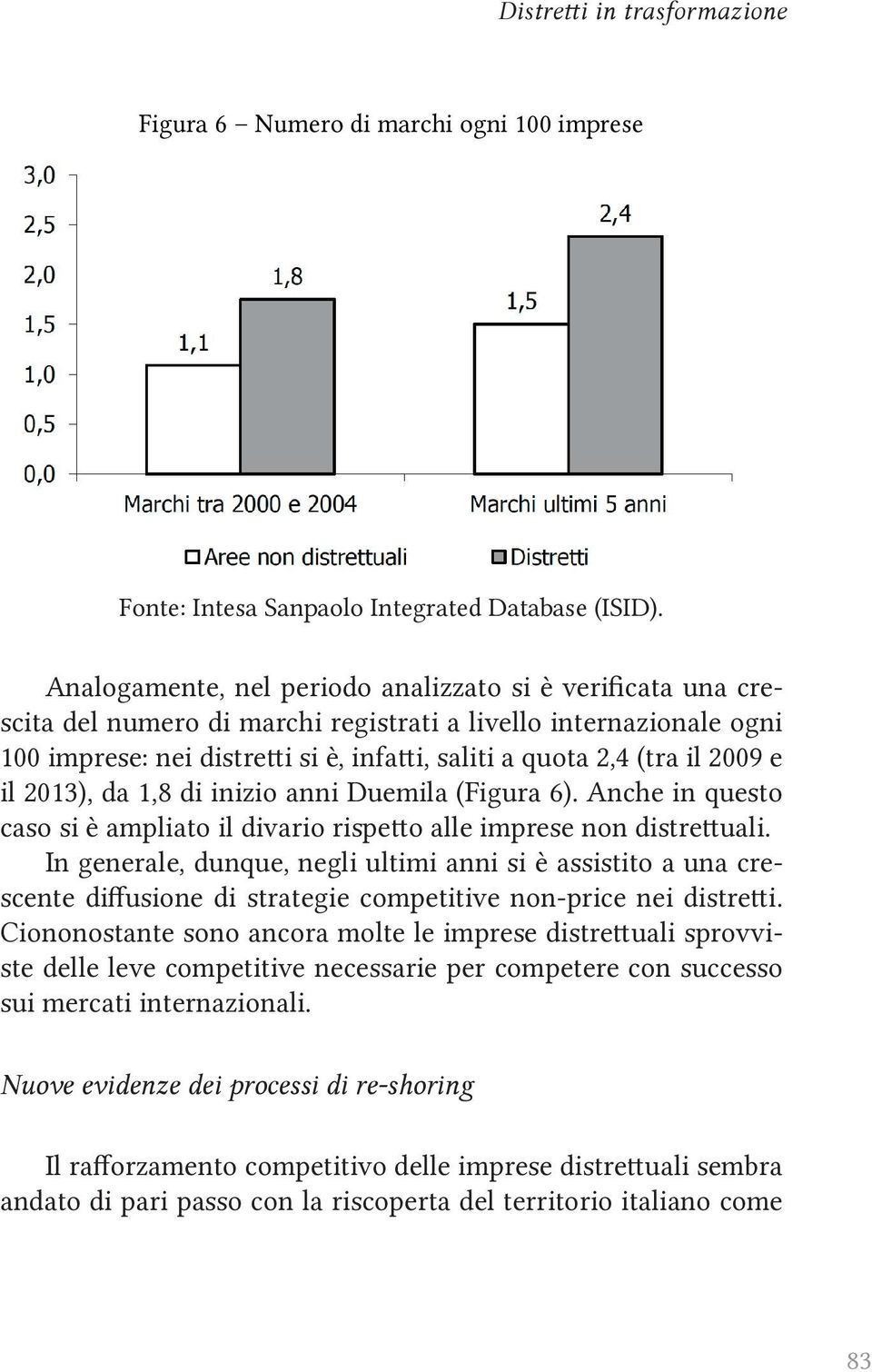 2009 e il 2013), da 1,8 di inizio anni Duemila (Figura 6). Anche in questo caso si è ampliato il divario rispetto alle imprese non distrettuali.