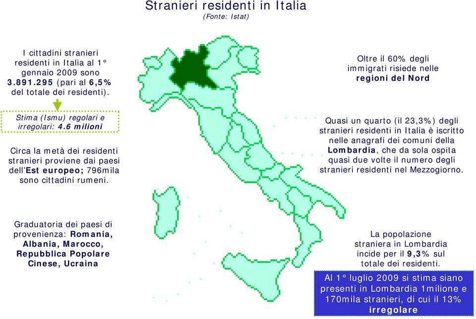 6 milioni Circa la metà dei residenti stranieri proviene dai paesi dell Est europeo; 796mila sono cittadini rumeni.