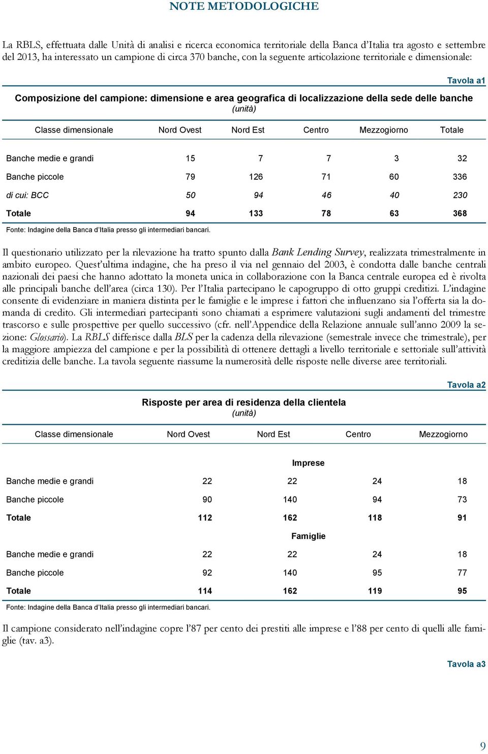 Mezzogiorno Totale Banche medie e grandi 15 7 7 3 32 Banche piccole 79 126 71 60 336 di cui: BCC 50 94 46 40 230 Totale 94 133 78 63 368 Il questionario utilizzato per la rilevazione ha tratto spunto
