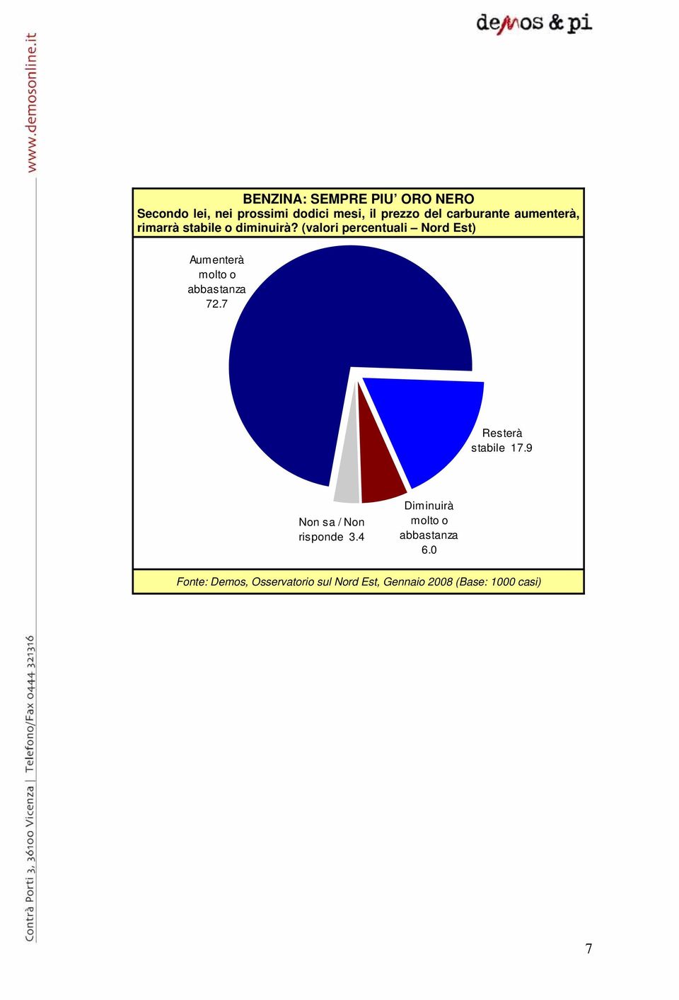 (valori percentuali Nord Est) Aumenterà molto o abbastanza 72.7 Resterà stabile 17.