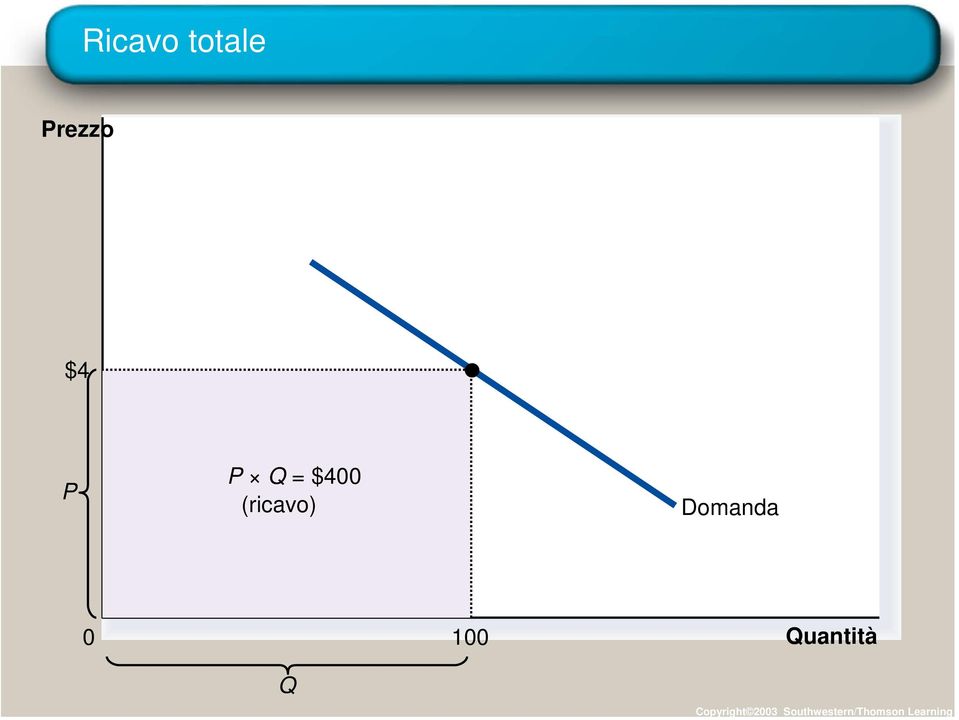 100 Quantità Q Copyright