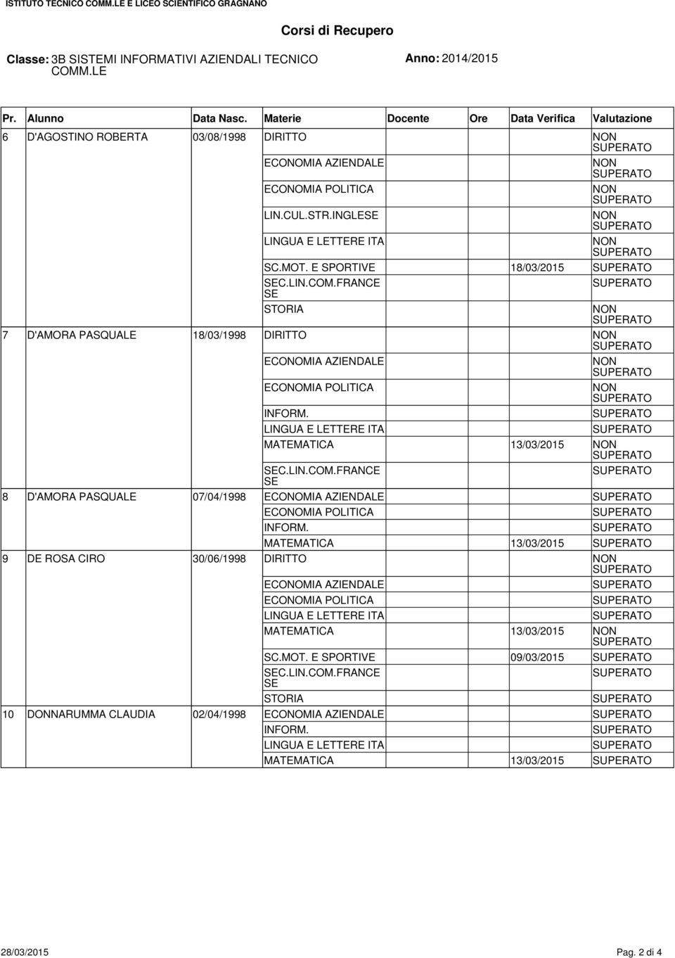 13/03/2015 9 DE ROSA CIRO 30/06/1998 DIRITTO 13/03/2015 SC.MOT. E SPORTIVE 09/03/2015 C.LIN.COM.