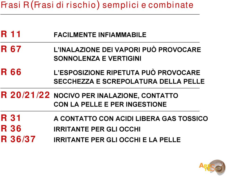 SCREPOLATURA DELLA PELLE R 20/21/22 NOCIVO PER INALAZIONE, CONTATTO CON LA PELLE E PER INGESTIONE R 31