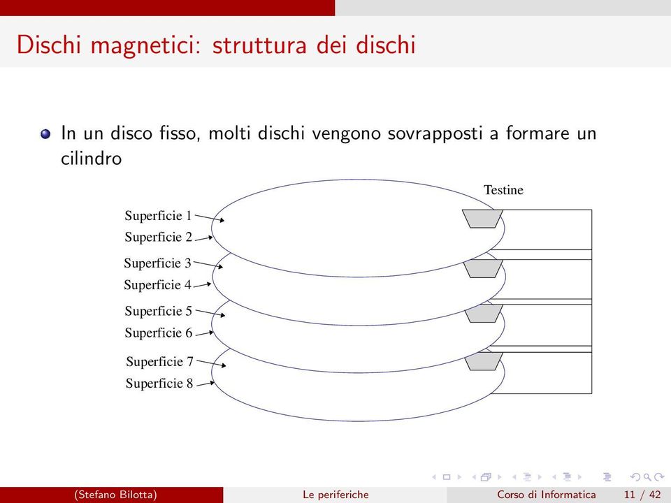 Superficie 3 Superficie 4 Superficie 5 Superficie 6 Testine Superficie