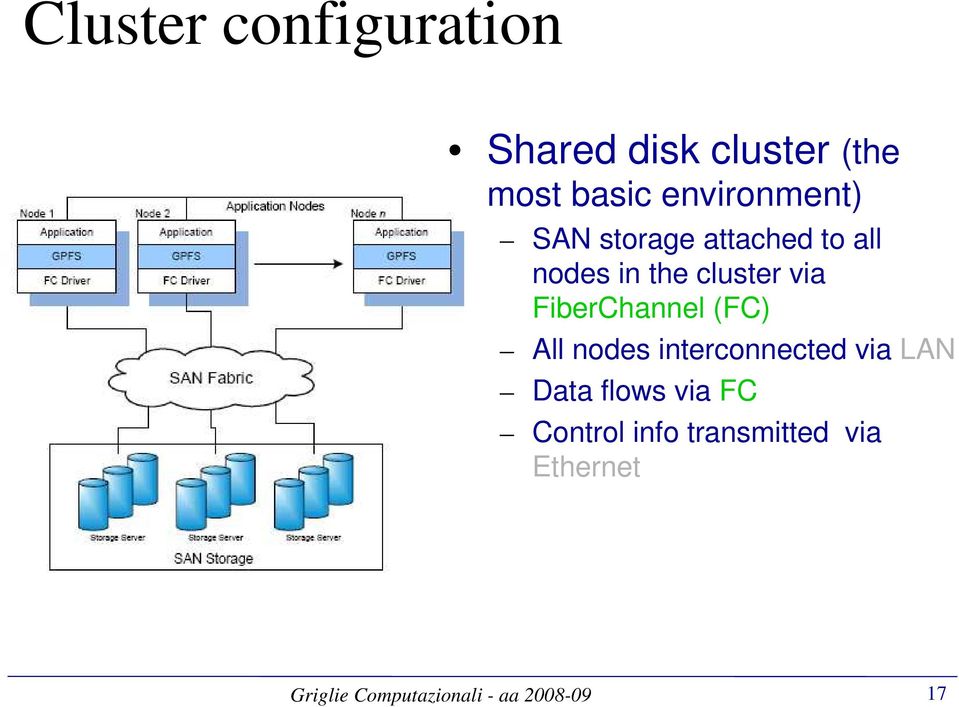 cluster via FiberChannel (FC) All nodes interconnected via