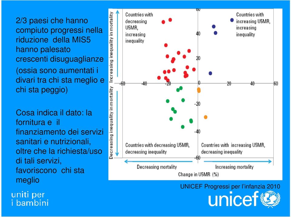 peggio) Cosa indica il dato: la fornitura e il finanziamento dei servizi sanitari e nutrizionali,