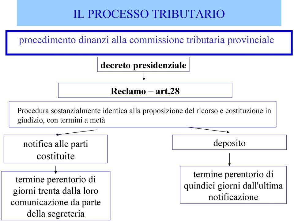 termini a metà notifica alle parti costituite termine perentorio di giorni trenta dalla loro