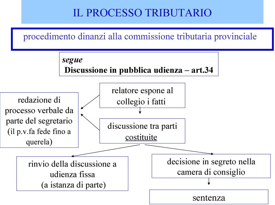 rbale da parte del segretario (il p.v.