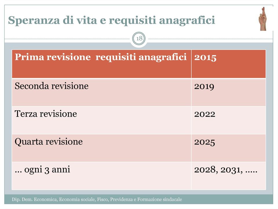 18 Seconda revisione 2019 Terza revisione