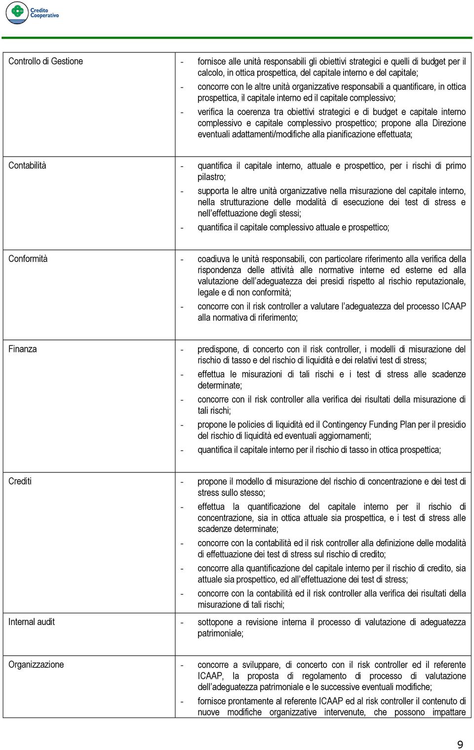 interno complessivo e capitale complessivo prospettico; propone alla Direzione eventuali adattamenti/modifiche alla pianificazione effettuata; Contabilità - quantifica il capitale interno, attuale e