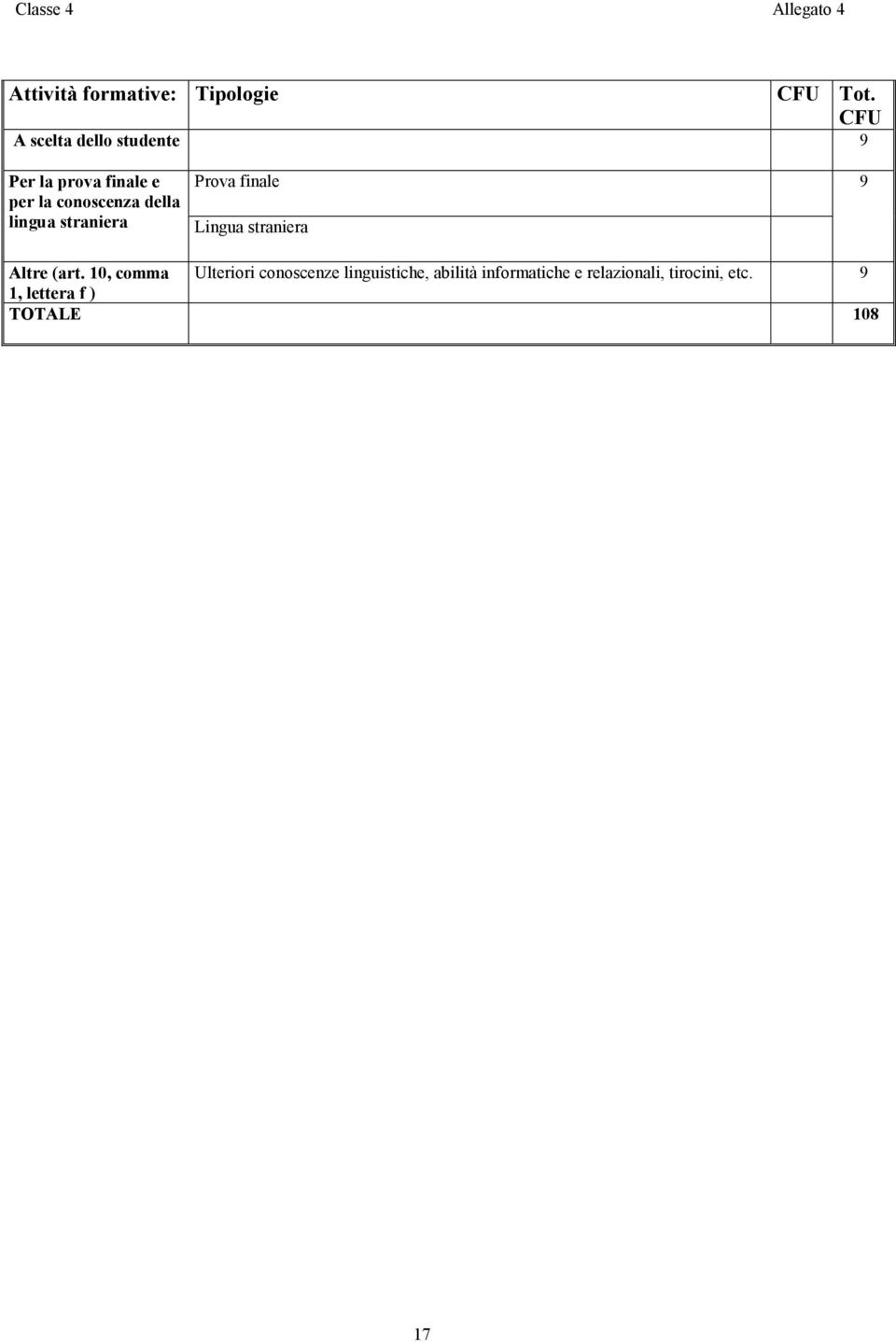 lingua straniera Prova finale Lingua straniera 9 Altre (art.