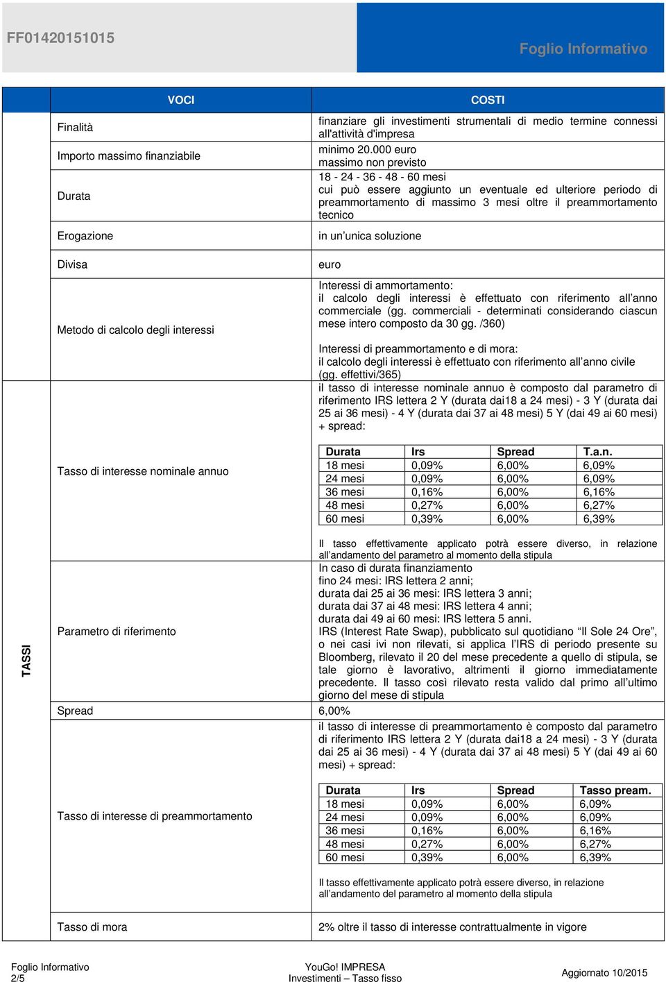 000 euro massimo non previsto 18-24 - 36-48 - 60 mesi cui può essere aggiunto un eventuale ed ulteriore periodo di preammortamento di massimo 3 mesi oltre il preammortamento tecnico in un unica