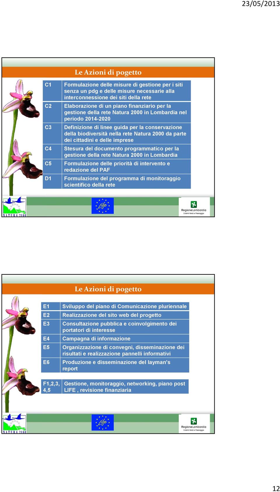 e delle imprese Stesura del documento programmatico per la gestione della rete Natura 2000 in Lombardia Formulazione delle priorità di intervento e redazione del PAF Formulazione del programma di