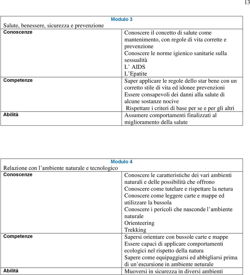 i criteri di base per se e per gli altri Assumere comportamenti finalizzati al miglioramento della salute Relazione con l ambiente naturale e tecnologico Modulo 4 Conoscere le caratteristiche dei