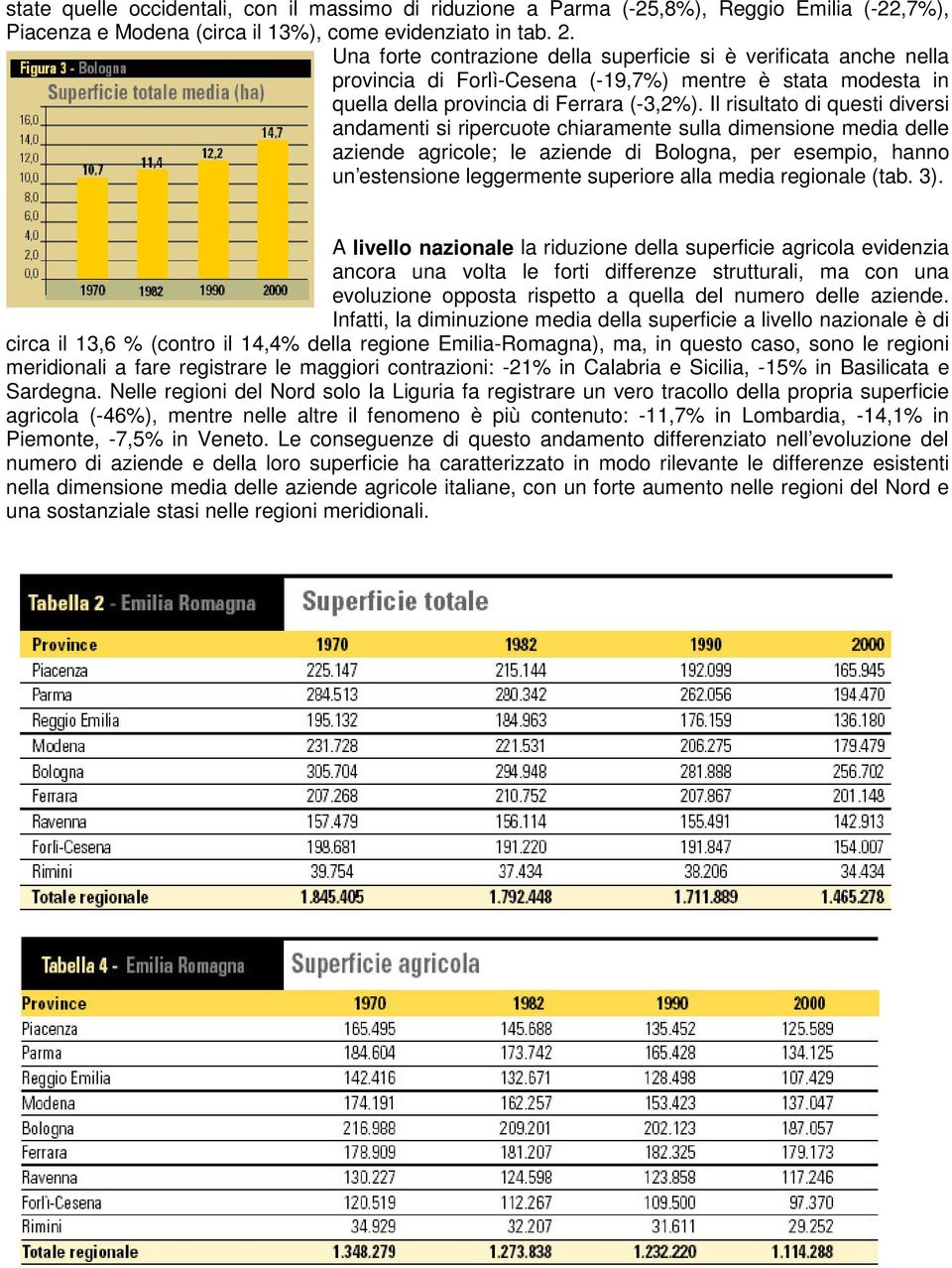 Il risultato di questi diversi andamenti si ripercuote chiaramente sulla dimensione media delle aziende agricole; le aziende di Bologna, per esempio, hanno un estensione leggermente superiore alla