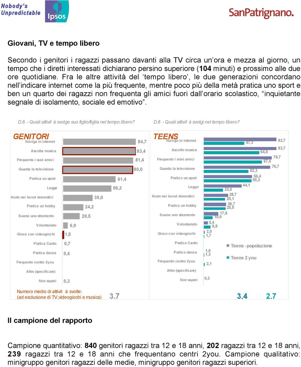 Fra le altre attività del tempo libero, le due generazioni concordano nell indicare internet come la più frequente, mentre poco più della metà pratica uno sport e ben un quarto dei ragazzi non