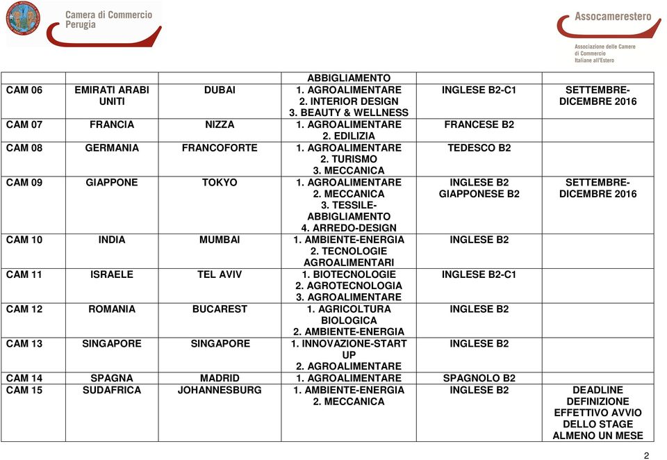 ARREDO-DESIGN CAM 10 INDIA MUMBAI 1. AMBIENTE-ENERGIA 2. TECNOLOGIE AGROALIMENTARI CAM 11 ISRAELE TEL AVIV 1. BIOTECNOLOGIE -C1 2. AGROTECNOLOGIA 3. AGROALIMENTARE CAM 12 ROMANIA BUCAREST 1.