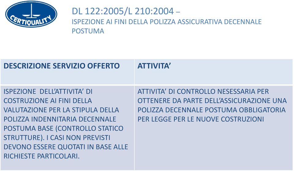 BASE (CONTROLLO STATICO STRUTTURE). I CASI NON PREVISTI DEVONO ESSERE QUOTATI IN BASE ALLE RICHIESTE PARTICOLARI.