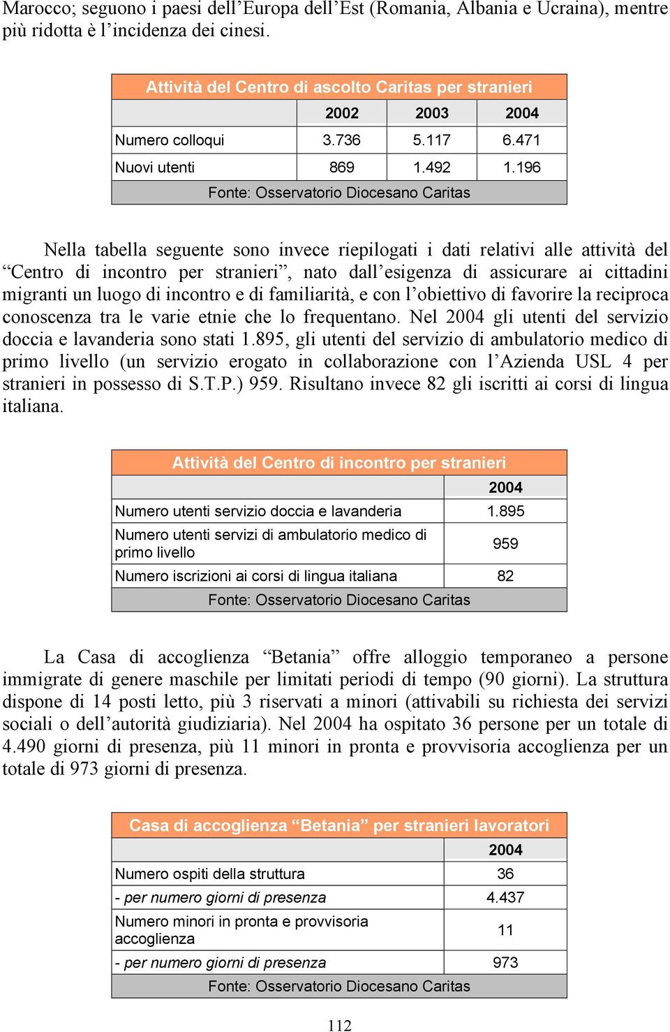 196 Nella tabella seguente sono invece riepilogati i dati relativi alle attività del Centro di incontro per stranieri, nato dall esigenza di assicurare ai cittadini migranti un luogo di incontro e di