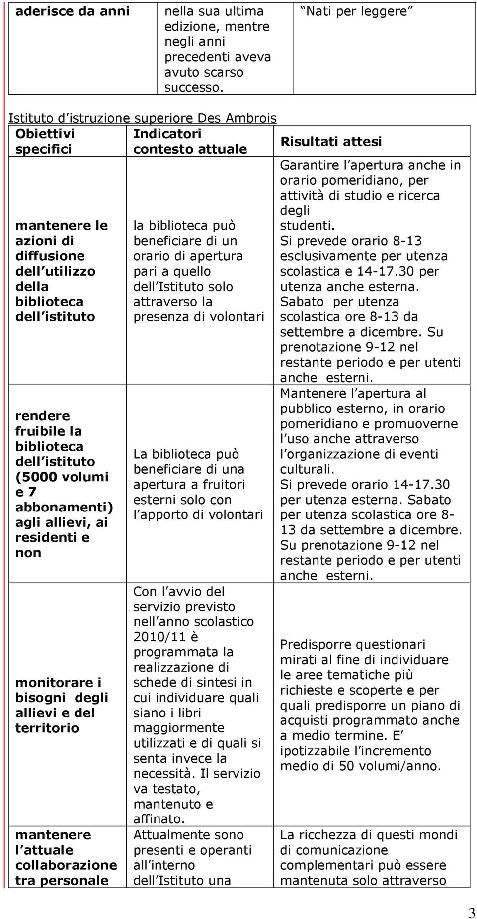 abbonamenti) agli allievi, ai residenti e non monitorare i bisogni degli allievi e del mantenere l attuale collaborazione tra personale la può beneficiare di un orario di apertura pari a quello dell