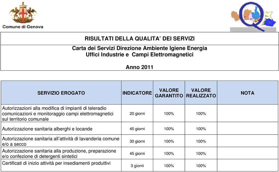 locande 45 giorni 100% 100% Autorizzazione sanitaria all attività di lavanderia comune e/o a secco Autorizzazione sanitaria alla produzione,