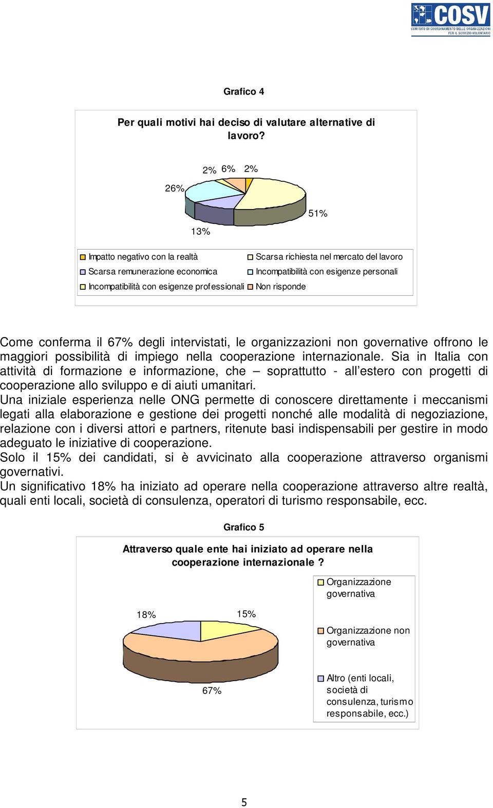 personali Non risponde Come conferma il 67% degli intervistati, le organizzazioni non governative offrono le maggiori possibilità di impiego nella cooperazione internazionale.