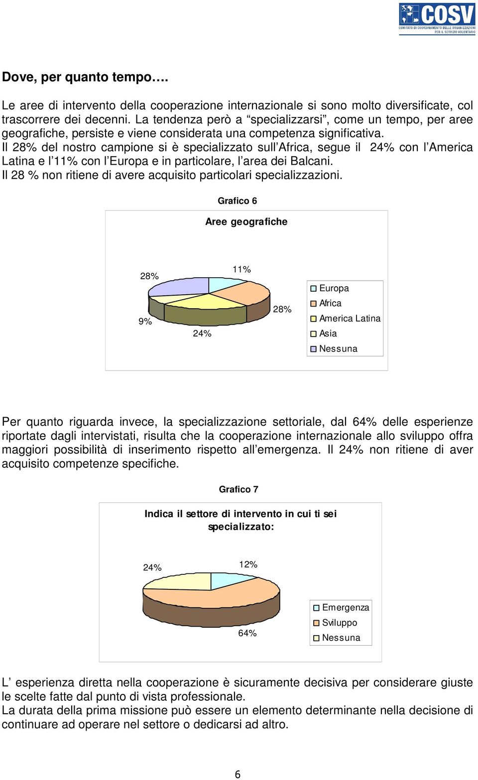 Il 28% del nostro campione si è specializzato sull Africa, segue il 24% con l America Latina e l 11% con l Europa e in particolare, l area dei Balcani.