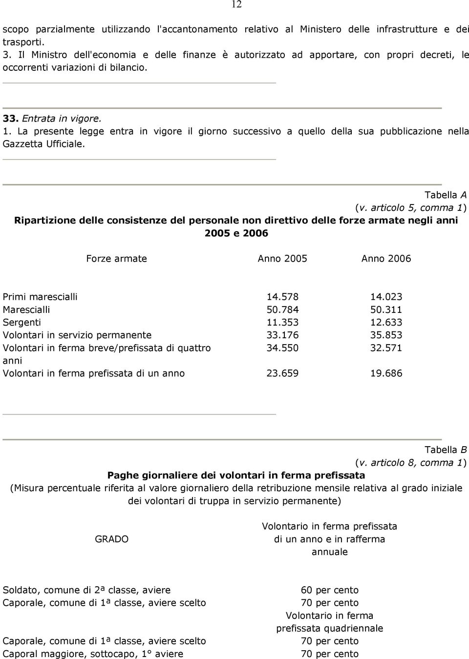 La presente legge entra in vigore il giorno successivo a quello della sua pubblicazione nella Gazzetta Ufficiale. Tabella A (v.