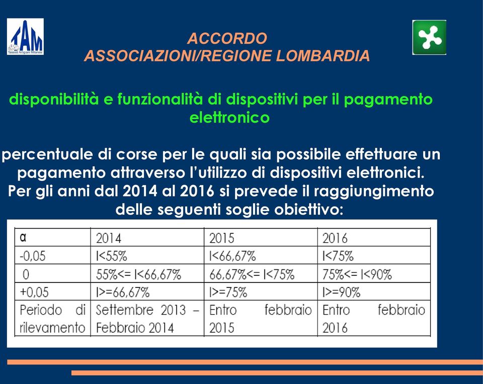 un pagamento attraverso l utilizzo di dispositivi elettronici.