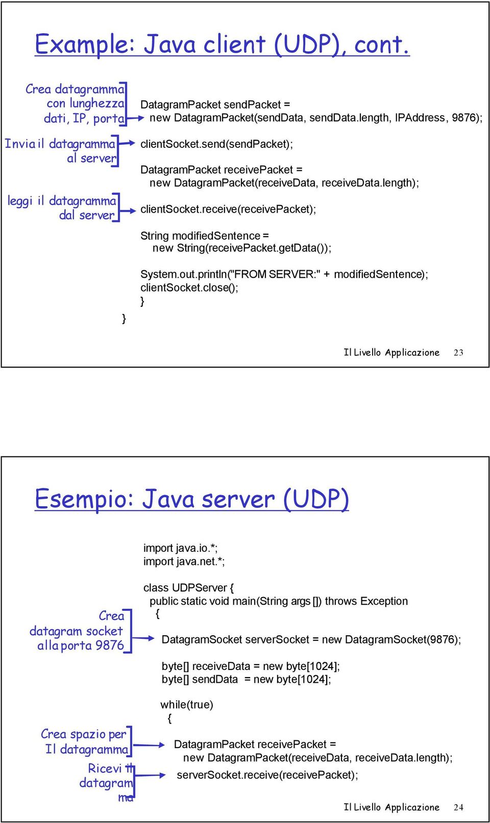 length, IPAddress, 9876); clientsocket.send(sendpacket); DatagramPacket receivepacket = new DatagramPacket(receiveData, receivedata.length); clientsocket.