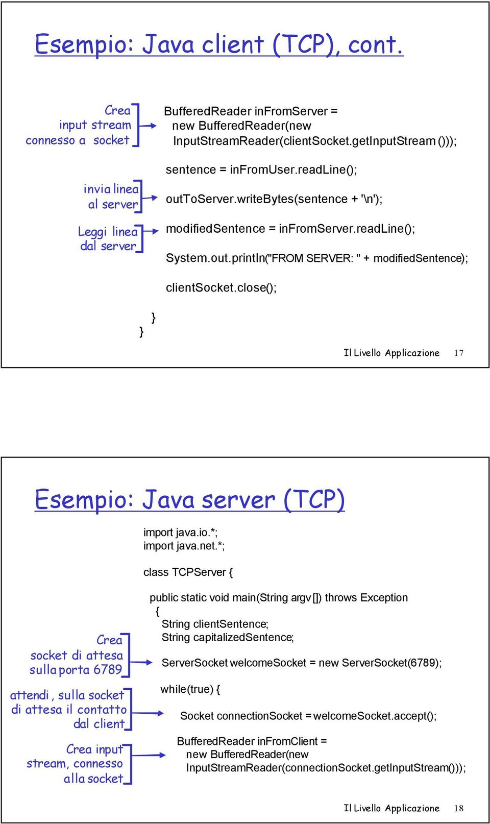 close(); Il Livello Applicazione 17 Esempio: Java server (TCP) import java.io.*; import java.net.