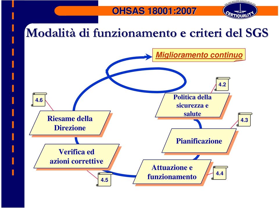 6 Politica Politica sicurezza e e salute Riesame salute