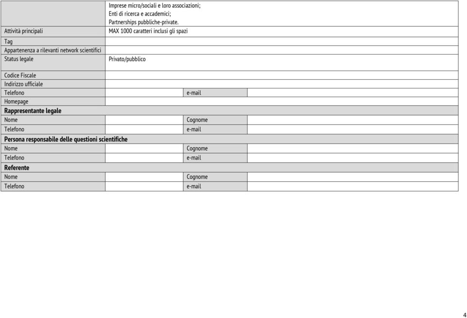 MAX 1000 caratteri inclusi gli spazi Privato/pubblico Codice Fiscale Indirizzo ufficiale Telefono Homepage