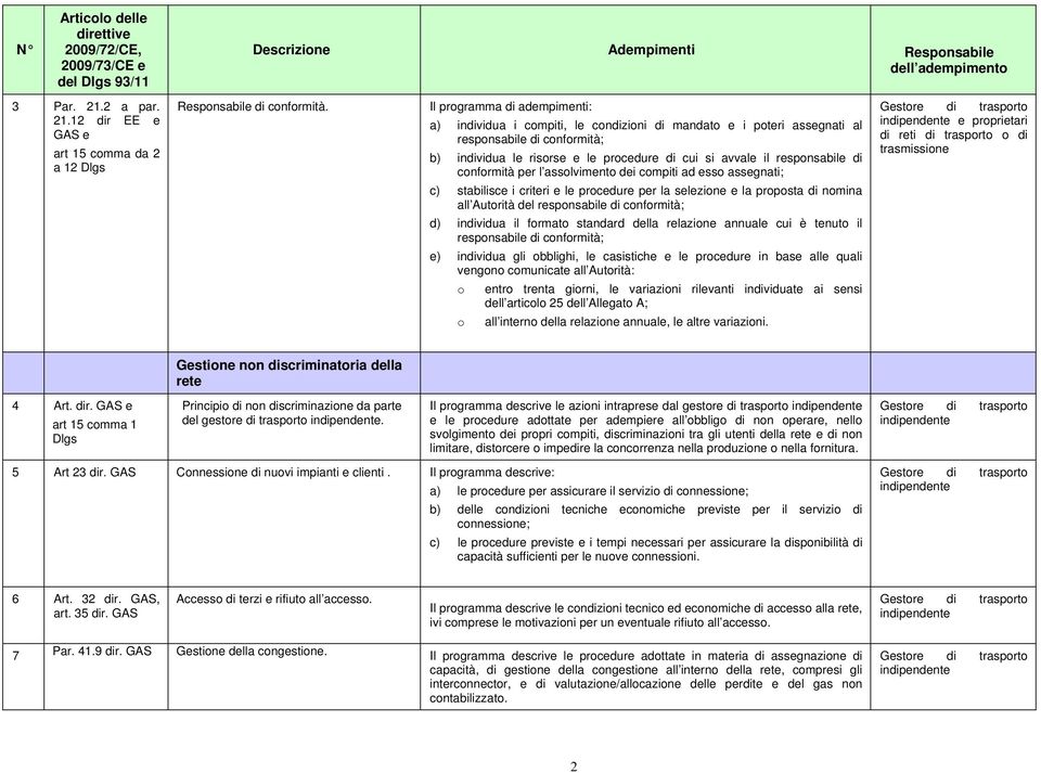 responsabile di conformità per l assolvimento dei compiti ad esso assegnati; c) stabilisce i criteri e le procedure per la selezione e la proposta di nomina all Autorità del responsabile di