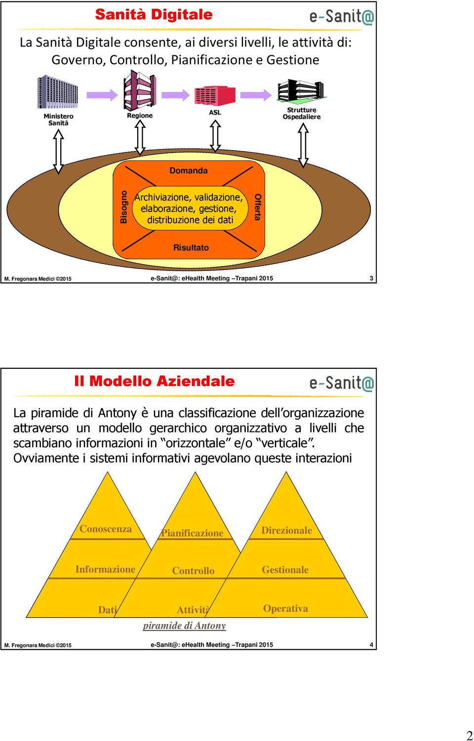 è una classificazione dell organizzazione attraverso un modello gerarchico organizzativo a livelli che scambiano informazioni in orizzontale e/o verticale.