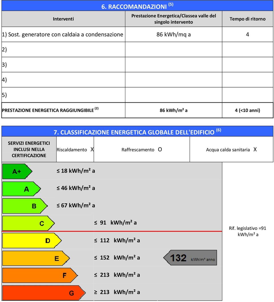 CLASSIFICAZIONE ENERGETICA GLOBALE DELL'EDIFICIO (6) SERVIZI ENERGETICI INCLUSI NELLA CERTIFICAZIONE Riscaldamento X Raffrescamento O