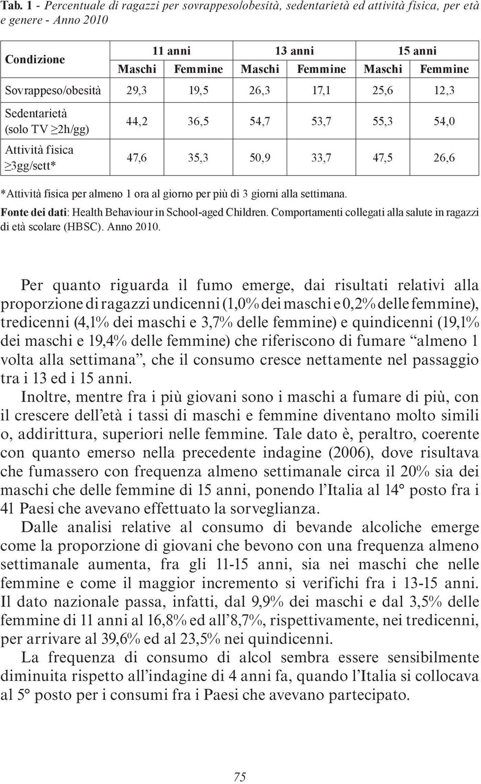 al giorno per più di 3 giorni alla settimana. Fonte dei dati: Health Behaviour in School-aged Children. Comportamenti collegati alla salute in ragazzi di età scolare (HBSC). Anno 2010.