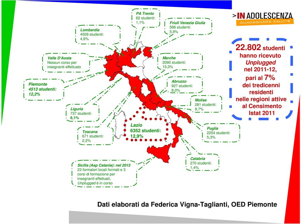 studenti: 5,3% 22.