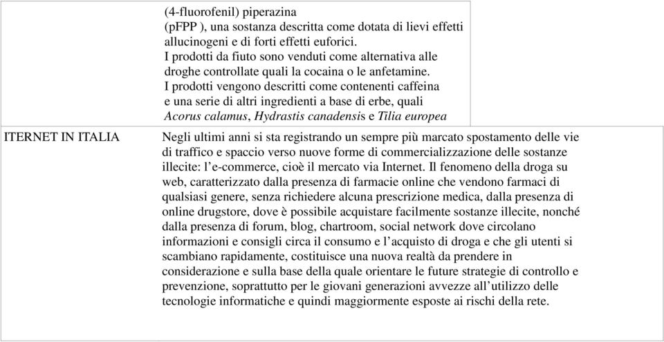 I prodotti vengono descritti come contenenti caffeina e una serie di altri ingredienti a base di erbe, quali Acorus calamus, Hydrastis canadensis e Tilia europea Negli ultimi anni si sta registrando