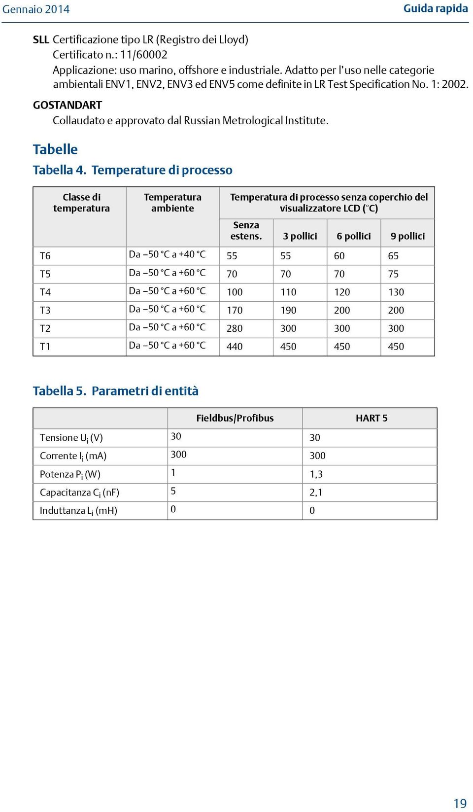 Tabelle Tabella 4. Temperature di processo Classe di temperatura Temperatura ambiente Temperatura di processo senza coperchio del visualizzatore LCD ( C) Senza estens.