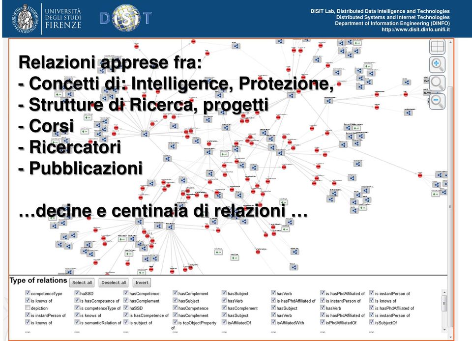 Ricerca, progetti -Corsi - Ricercatori -