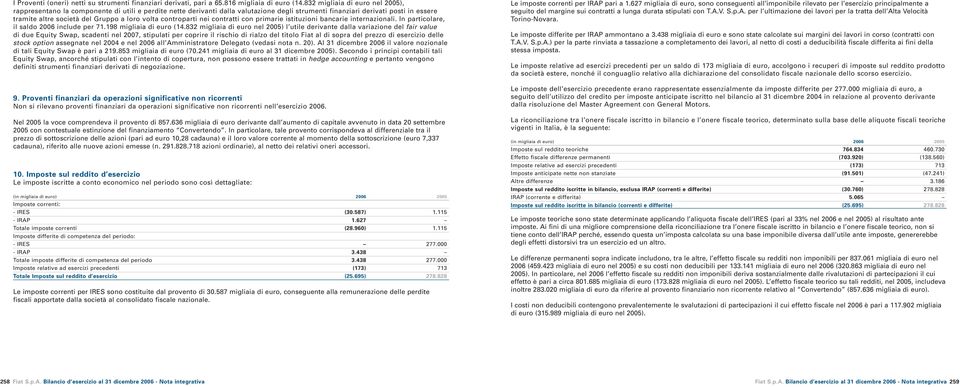 loro volta controparti nei contratti con primarie istituzioni bancarie internazionali. In particolare, il saldo 2006 include per 71.198 migliaia di euro (14.