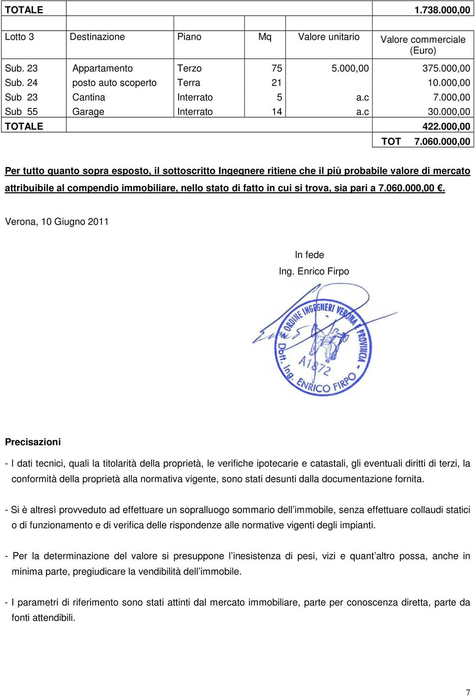 000,00 Per tutto quanto sopra esposto, il sottoscritto Ingegnere ritiene che il più probabile valore di mercato attribuibile al compendio immobiliare, nello stato di fatto in cui si trova, sia pari a