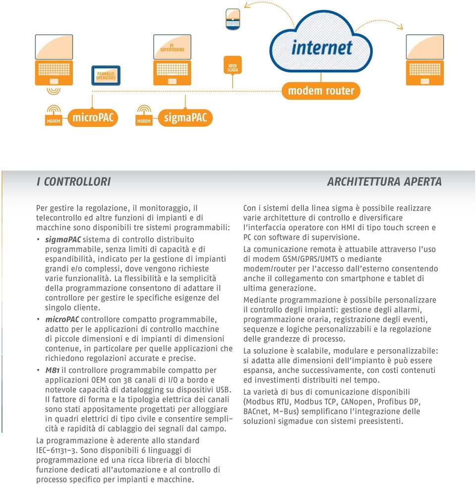 la gestione di impianti grandi e/o complessi, dove vengono richieste varie funzionalità.