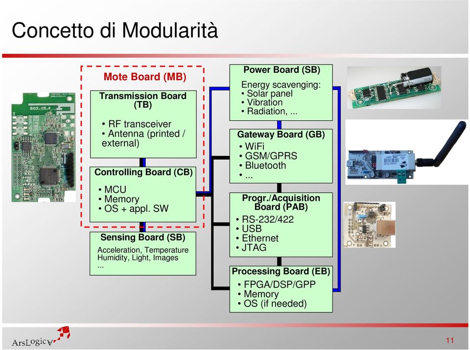 SW Sensing Board (SB) Acceleration, Temperature Humidity, Light, Images.