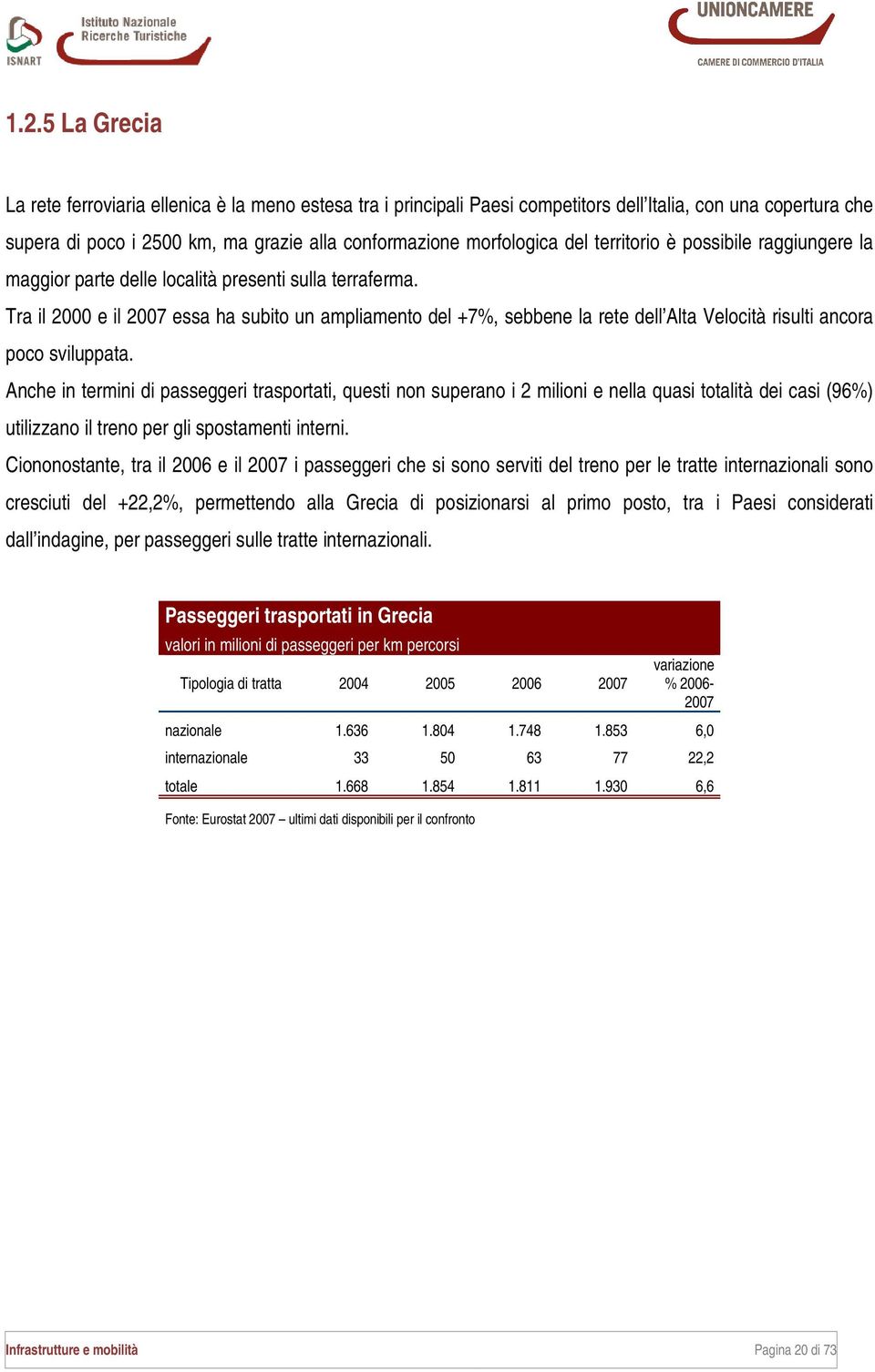 Tra il 2000 e il 2007 essa ha subito un ampliamento del +7%, sebbene la rete dell Alta Velocità risulti ancora poco sviluppata.