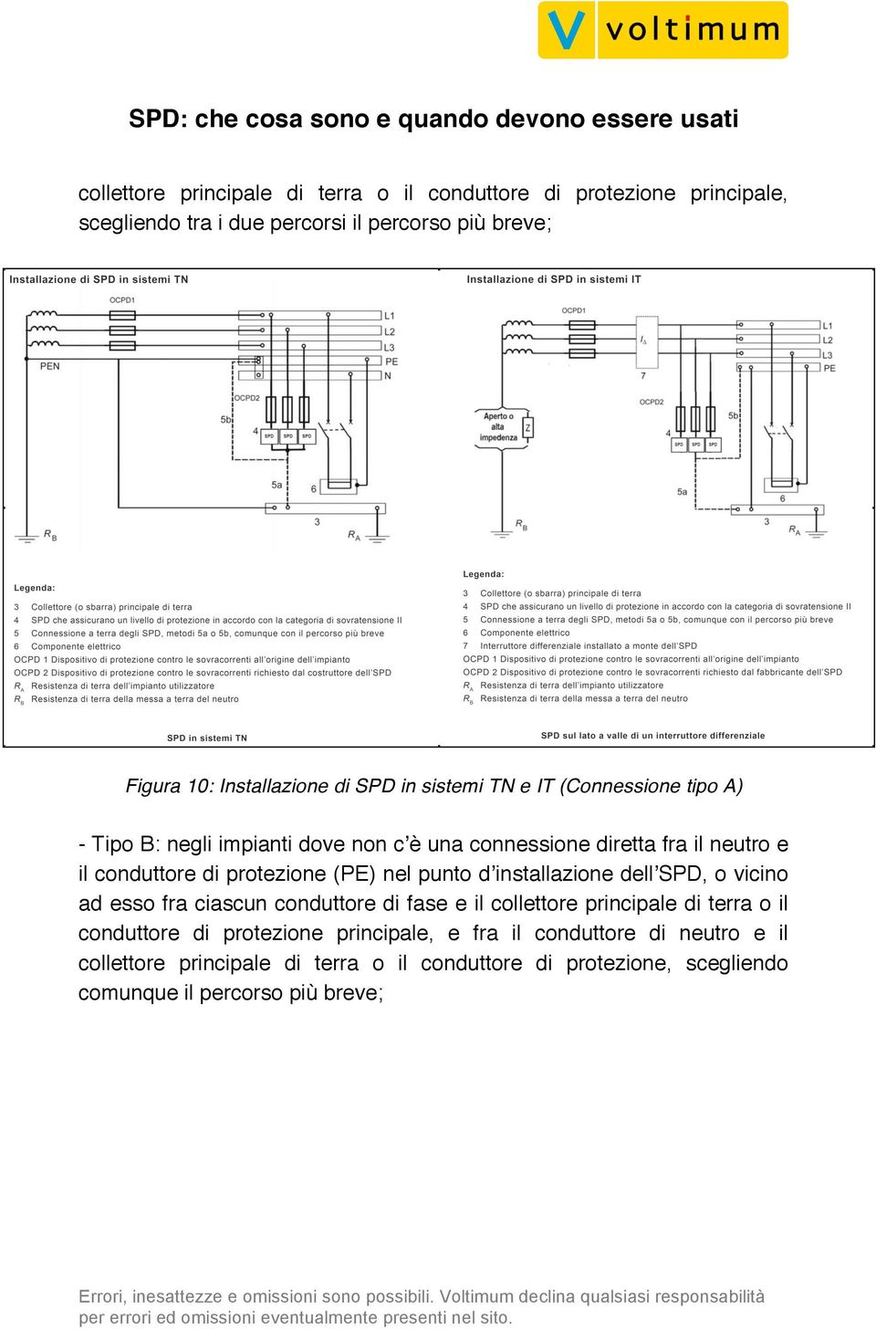 conduttore di protezione (PE) nel punto dʼinstallazione dellʼspd, o vicino ad esso fra ciascun conduttore di fase e il collettore principale di terra o il